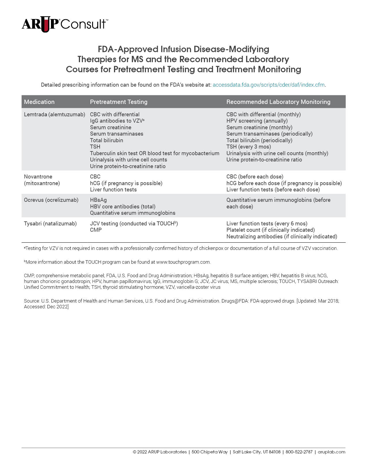 FDA-Approved Infusion Disease-Modifying Therapies for MS