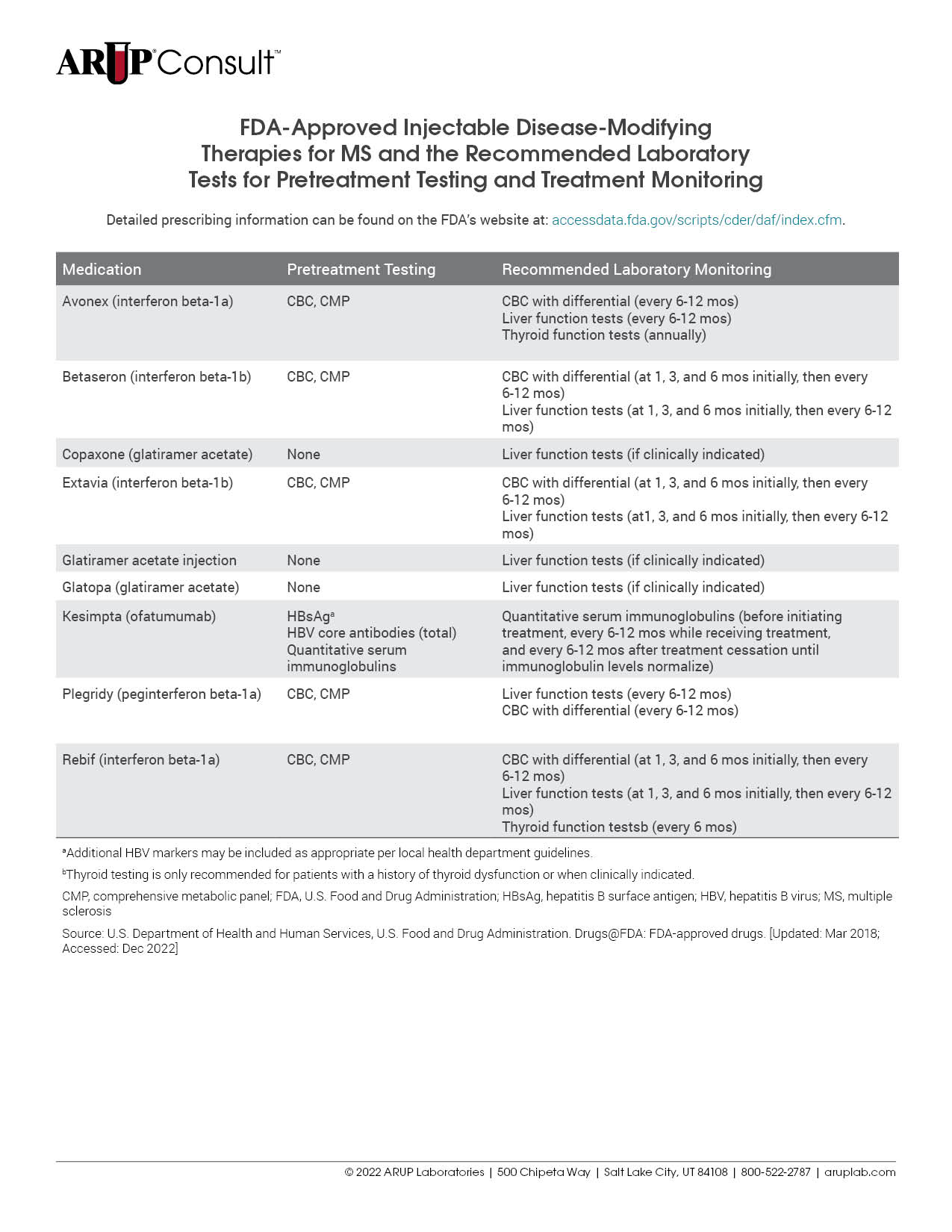 FDA-Approved Injectable Disease-Modifying Therapies for MS