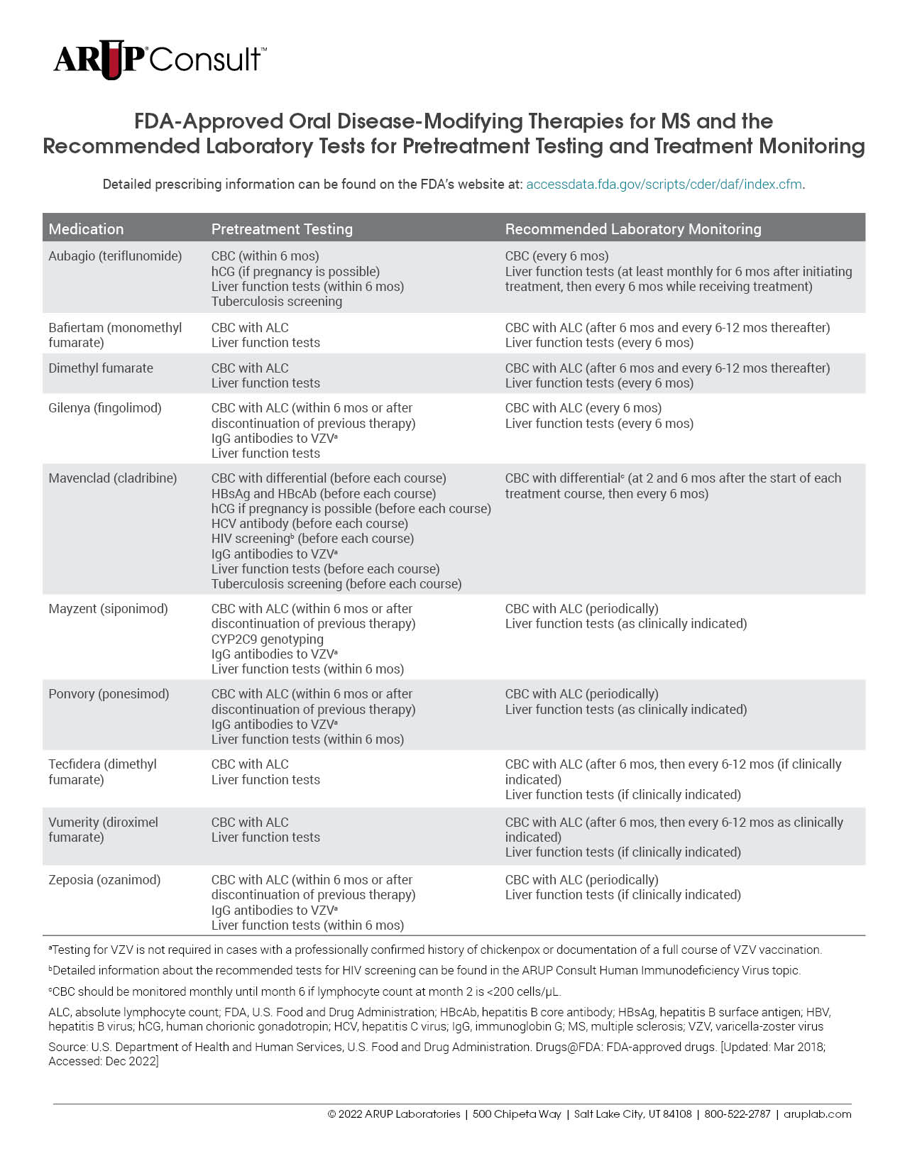 What Tests Are Done To Check For Multiple Sclerosis at Hector Bridger blog