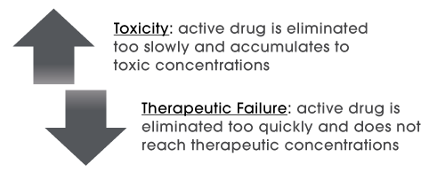 Germline Pharmacogenetics Pgx Choose The Right Test